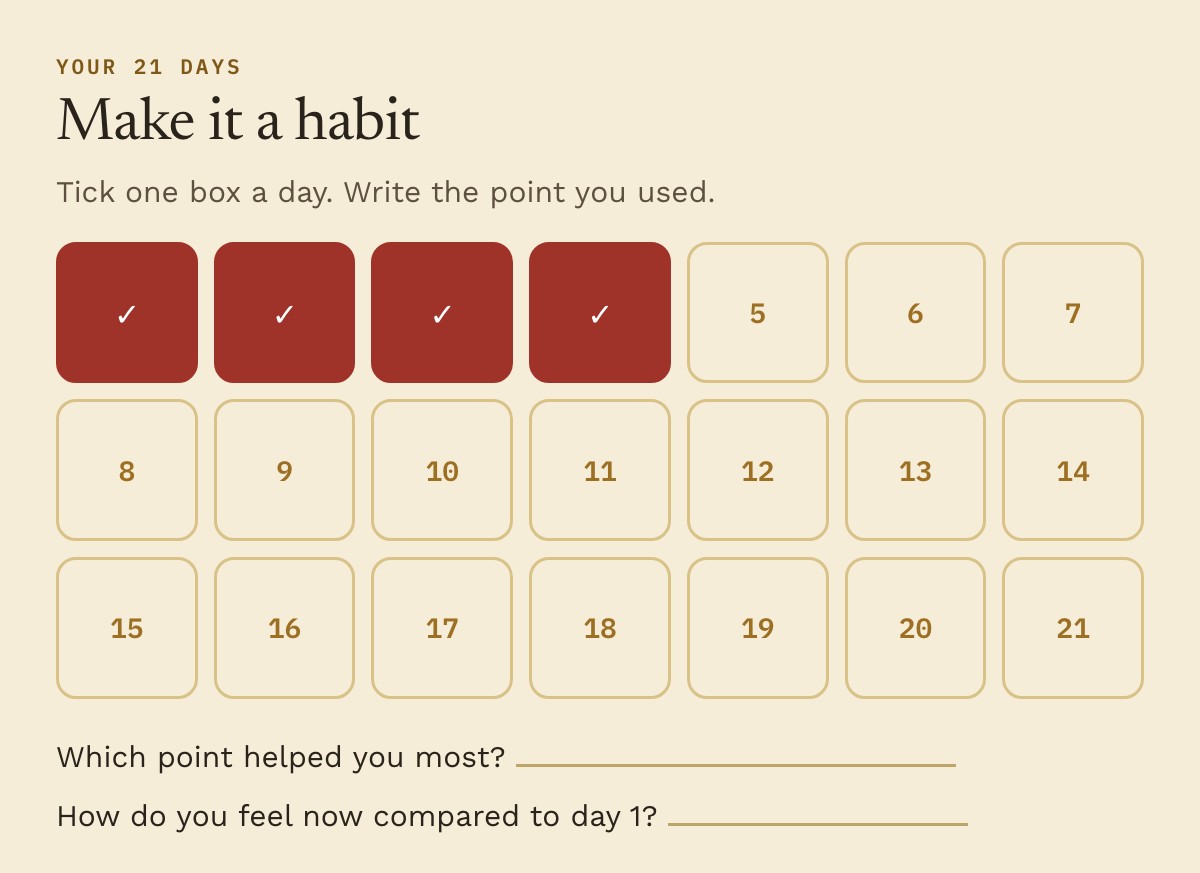 The 21-day habit tracker with the first four days ticked